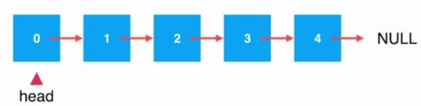 Java鏈表中添加元素的原理與實現(xiàn)方法詳解