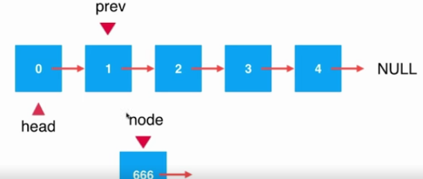 Java鏈表中添加元素的原理與實現(xiàn)方法詳解