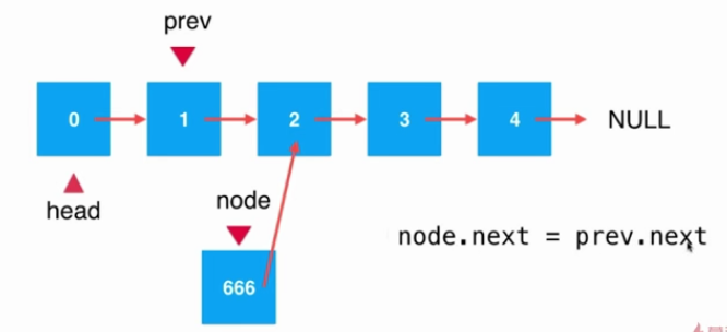 Java鏈表中添加元素的原理與實現(xiàn)方法詳解