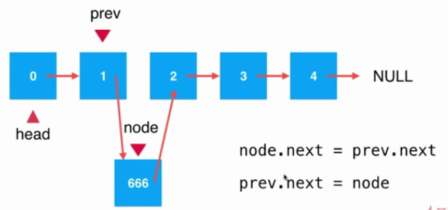 Java鏈表中添加元素的原理與實現(xiàn)方法詳解