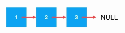 Java链表（Linked List）基本原理与实现方法入门示例