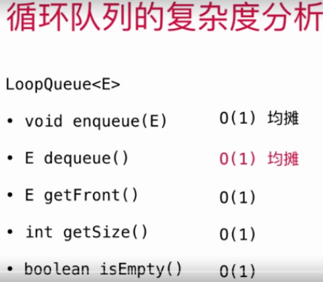 Java循环队列原理与用法详解