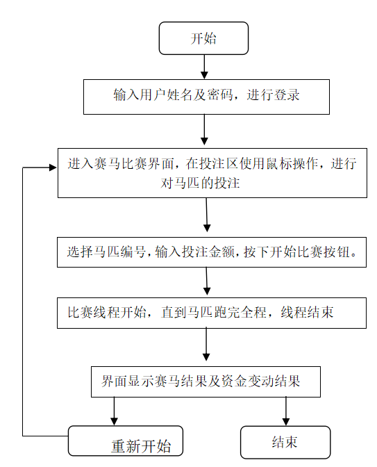 Java小程序賽馬游戲?qū)崿F(xiàn)過程詳解