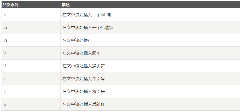 Java中怎么使用Character类操作单个字符