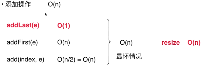 Java均攤復(fù)雜度和防止復(fù)雜度的震蕩原理分析