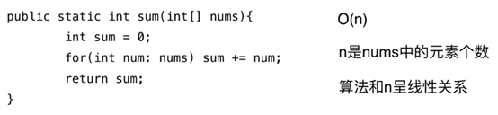 Java中封装数组的示例分析
