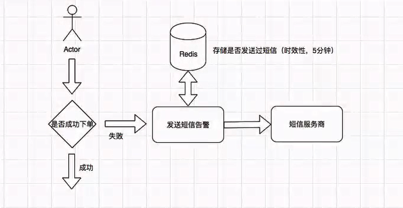 Spring Hystrix熔断报警原理图例解析