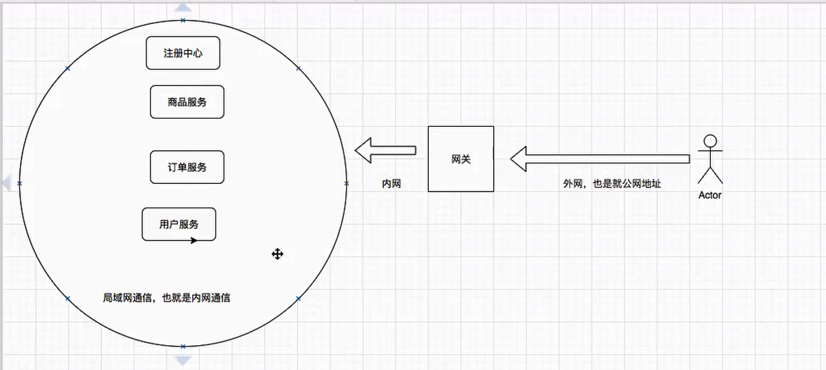 SpringCloud中怎么使用zuul网关组件