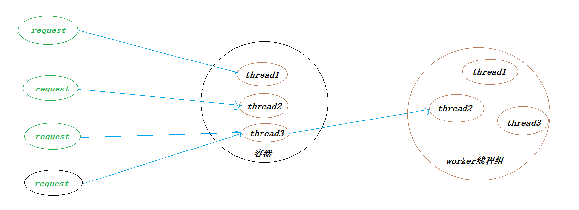 怎么在Spring Boot中使用webflux