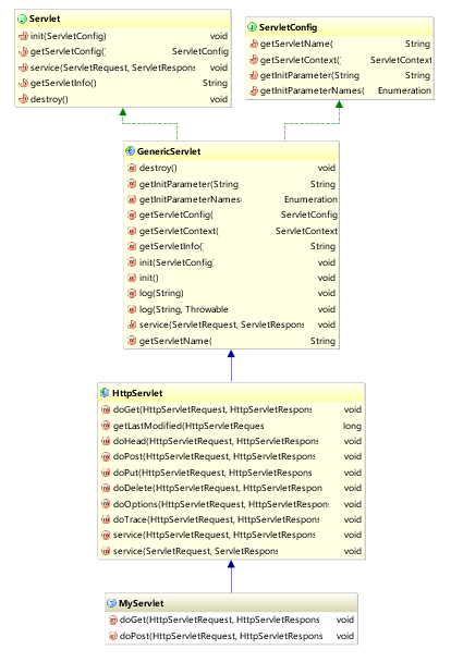 使用IntelliJ IDEA查看类的继承关系图形(图文详解)