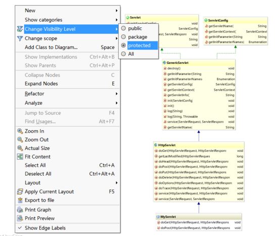 使用IntelliJ IDEA查看类的继承关系图形(图文详解)