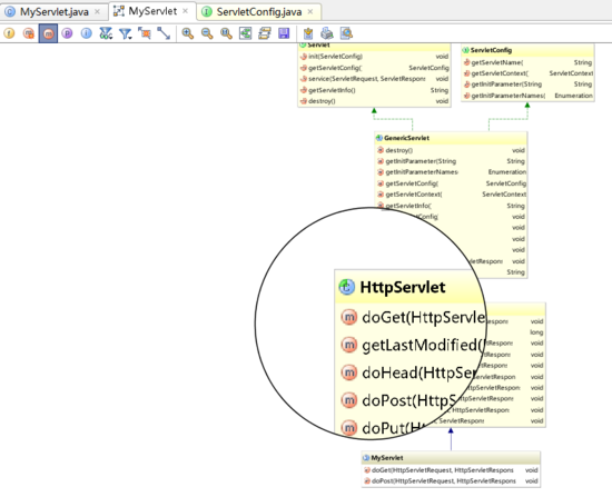 使用IntelliJ IDEA查看类的继承关系图形(图文详解)