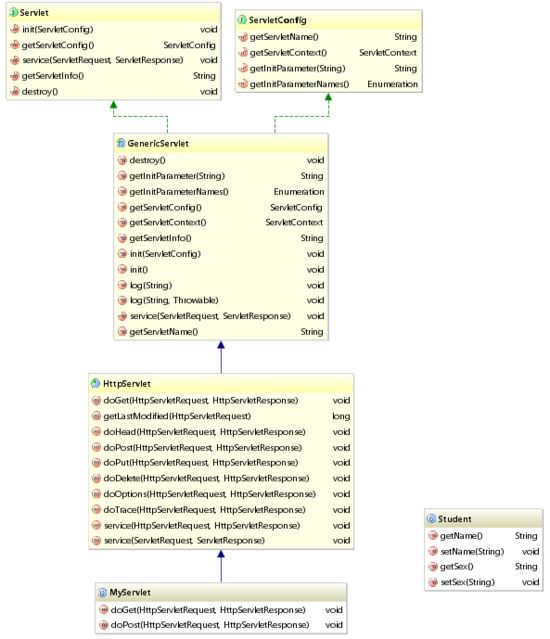 使用IntelliJ IDEA查看类的继承关系图形(图文详解)