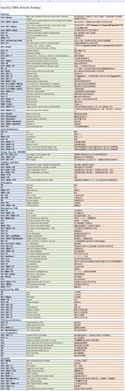 Intellij IDEA官方最完美编程字体Mono使用