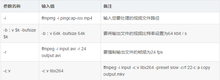 java使用FFmpeg合成视频和音频并获取视频中的音频等操作(实例代码详解)