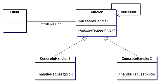 怎么在Java中使用RPC框架過濾器機(jī)制