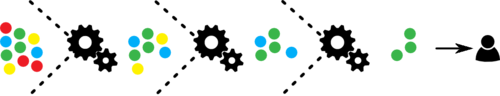 怎么在Java中使用RPC框架過濾器機(jī)制