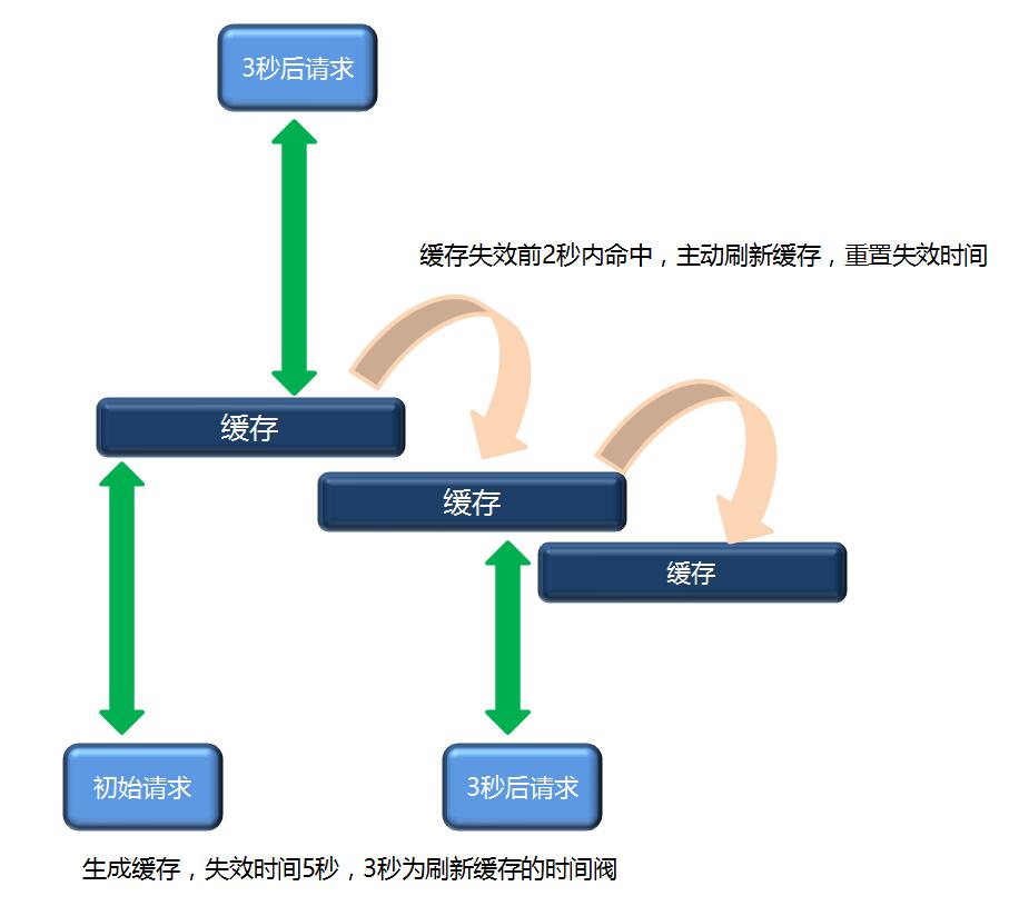 Spring Cache扩展功能实现过程解析