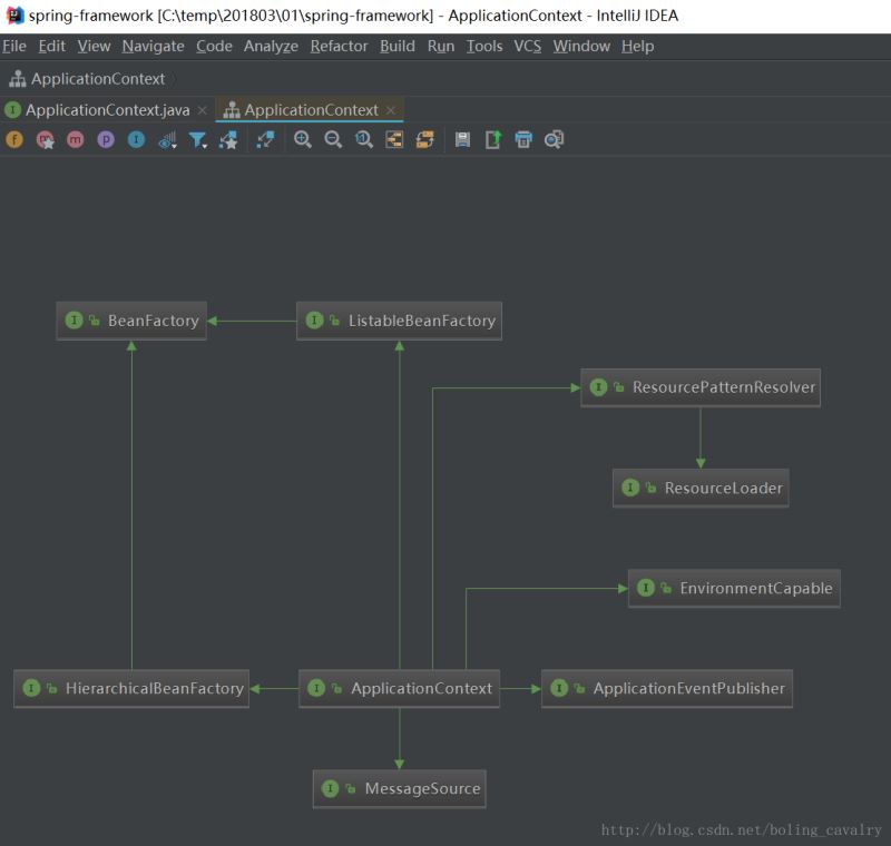 用IntelliJ IDEA看Java类图的方法(图文)