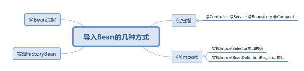 springboot中怎么利用Tomcat容器实现自启动