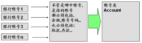 JAVA面向对象 封装原理及实例解析