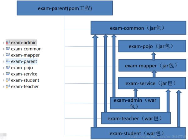 Java项目实战之在线考试系统的实现（系统介绍）