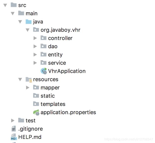 IntelliJ IDEA中代码一键生成方法