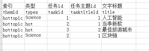 如何在java中使用elasticsearch进行分组