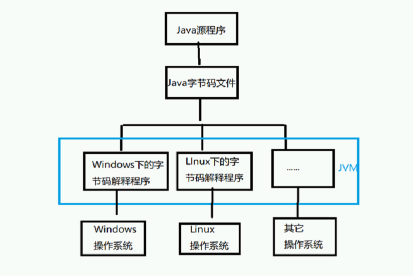 Java编程环境搭建和变量基本使用的案例分析