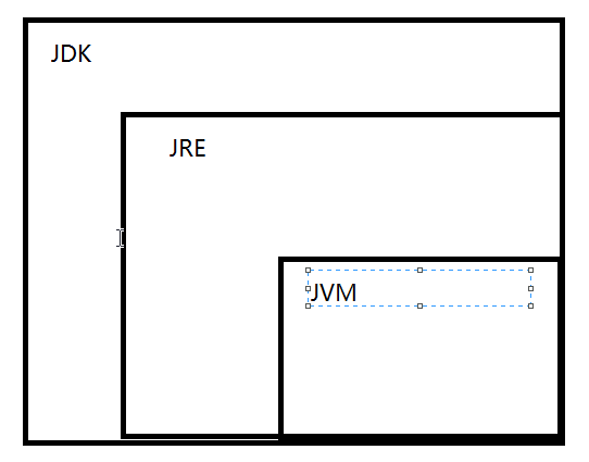 Java编程环境搭建和变量基本使用的案例分析