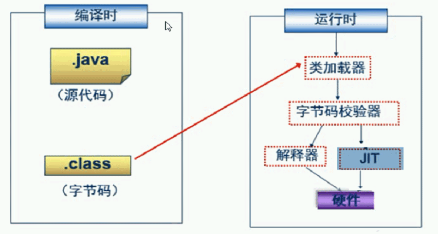 Java编程环境搭建和变量基本使用的案例分析