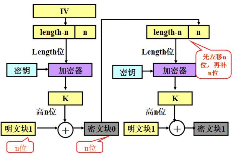 Java对称加密工作模式原理详解