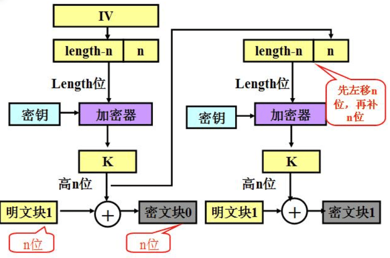 Java对称加密工作模式原理详解