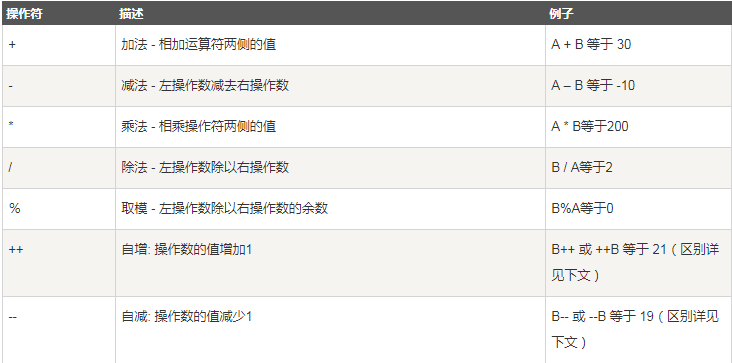 Java基本数据类型和运算符详解