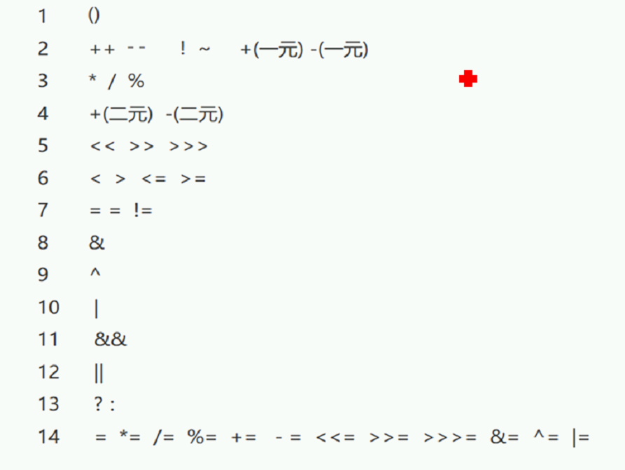 Java基本数据类型和运算符详解