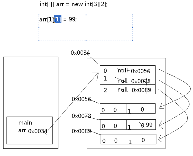 Java數(shù)組常見應(yīng)用的示例分析