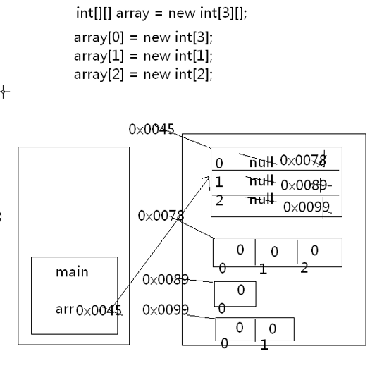 Java數(shù)組常見應(yīng)用的示例分析