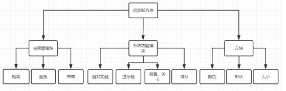 java如何实现俄罗斯方块游戏