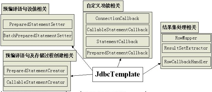 jdbcTemplate使用方法实例解析