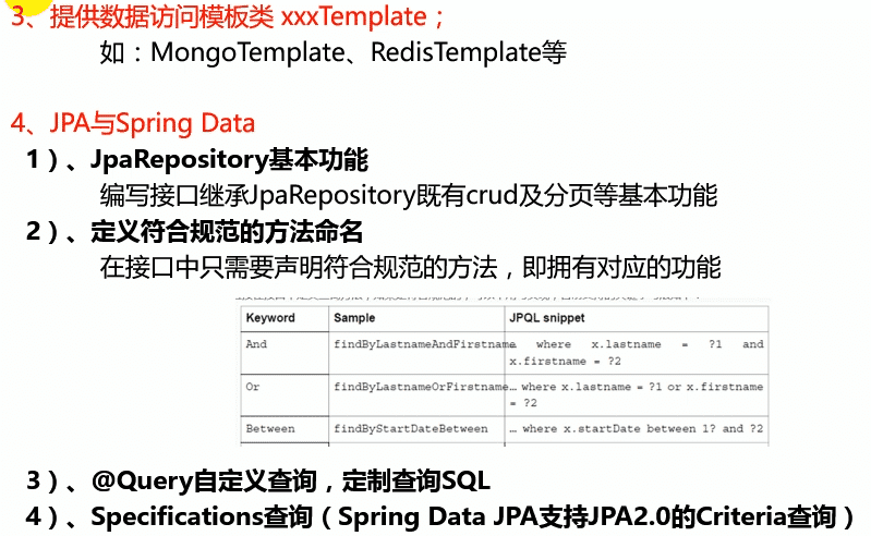springboot整合JPA过程解析