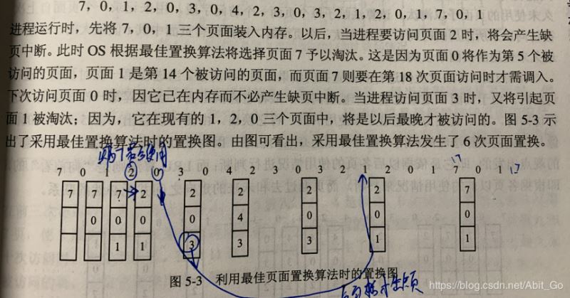 利用java怎么实现一个Optimal算法