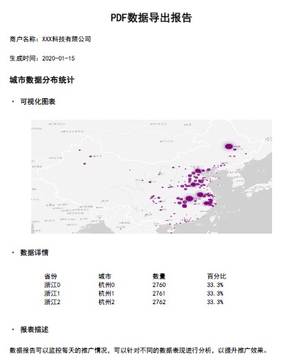 基于SpringBoot框架管理Excel和PDF文件类型