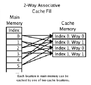 Java中偽共享的示例分析