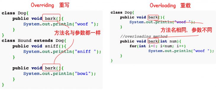 Java重写(Override)与重载(Overload)区别原理解析