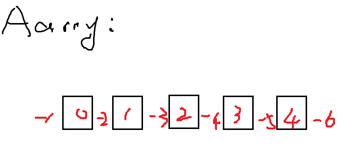 Java binarysearch方法原理详解