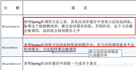 SpringBoot Redis缓存数据的示例分析