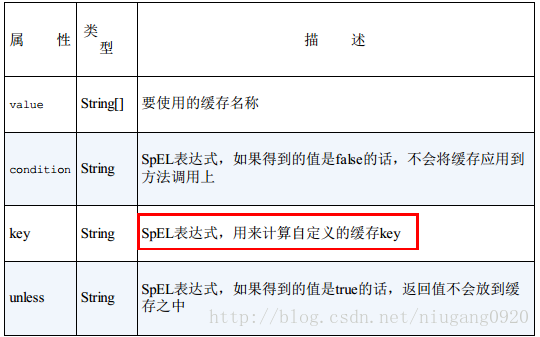 SpringBoot Redis緩存數(shù)據(jù)的示例分析