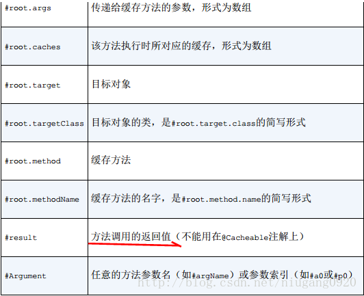 SpringBoot Redis緩存數(shù)據(jù)的示例分析