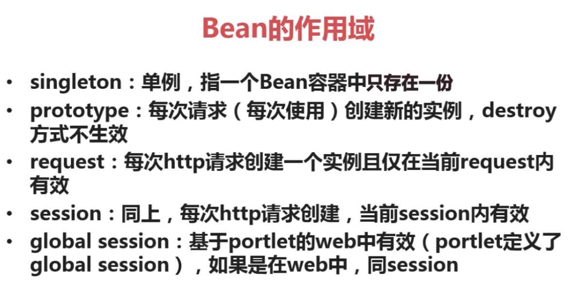 SPRING FRAMEWORK BEAN作用域和生命周期原理解析