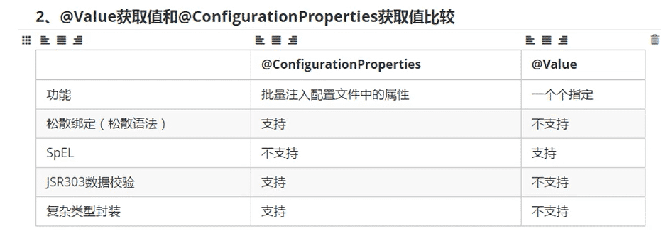 怎么在springboot中绑定配置文件